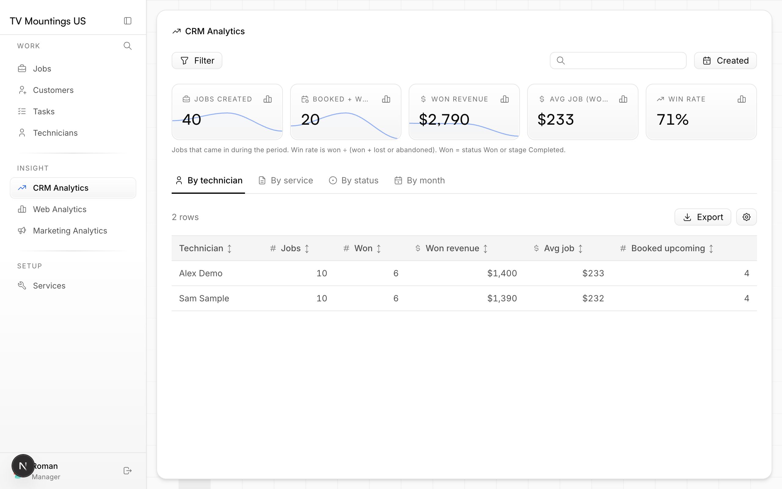 CRM Analytics: jobs and revenue by technician