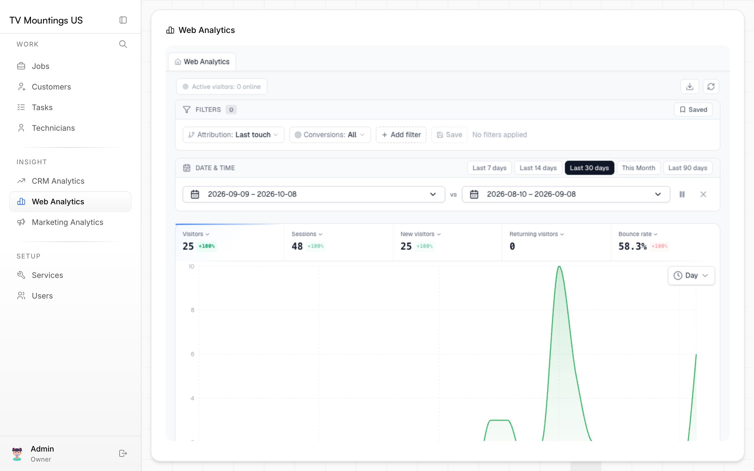 Web Analytics: your real site visitors, inside the CRM